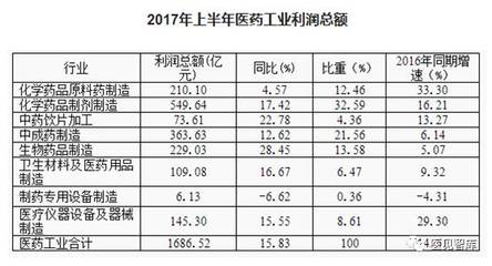 醫(yī)見周刊31期（國內(nèi)篇） 口腔與醫(yī)療健康產(chǎn)業(yè)新動(dòng)態(tài)