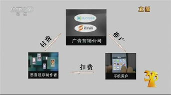 央視315晚會重拳出擊 餓了么、車易拍等互聯網企業被點名，數據服務成焦點