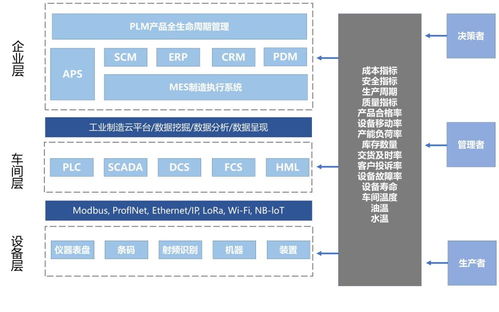 工業互聯網有啥應用模式？數據服務驅動創新，這篇帶你全面解讀