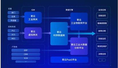 專訪寄云科技CEO時培昕博士 賦能工業互聯網，數據服務驅動企業數字化轉型
