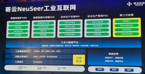 逐浪工業(yè)互聯(lián)網(wǎng)藍(lán)海 以數(shù)據(jù)智能為核心驅(qū)動工業(yè)互聯(lián)網(wǎng)數(shù)據(jù)服務(wù)